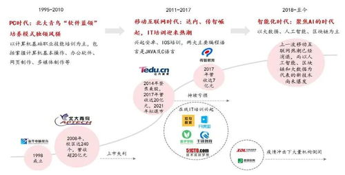 2024年中國(guó)IT服務(wù)行業(yè)研究報(bào)告 人工智能行業(yè)應(yīng)用系統(tǒng)集成服務(wù)