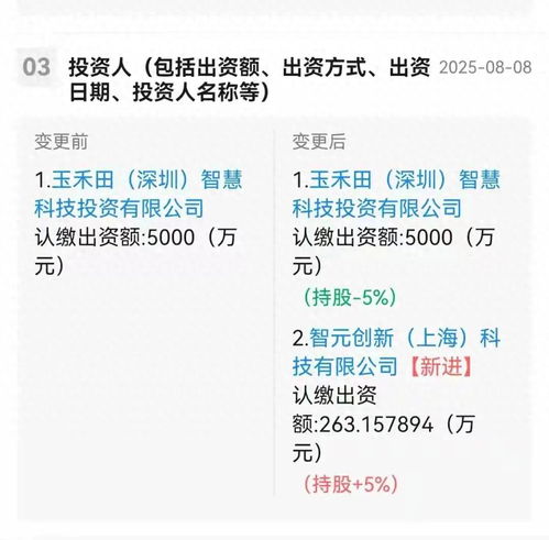 智元機器人入股，應用集成服務龍頭股價飆升超15%