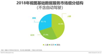 《2019年中國人工智能基礎數據服務行業白皮書》解讀 應用系統集成服務的關鍵引擎