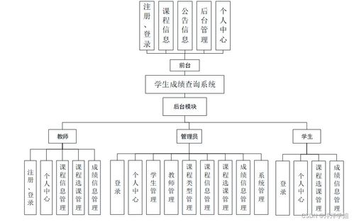 計算機畢業(yè)設(shè)計Spring Boot學生成績查詢系統(tǒng) 邁向智能教育數(shù)據(jù)集成的新篇章